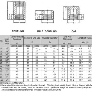 Măng sông Đều (Full Coupling)