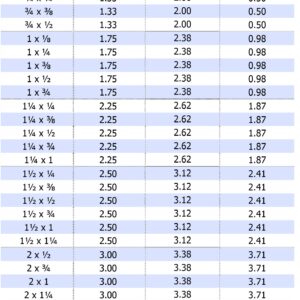 Măng sông Giảm (Red. Coupling)