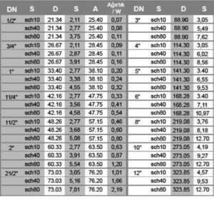 Tê đều (Equal Tee)