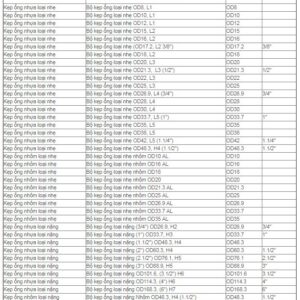Bảng thông số kỹ thuật chi tiết các loại kẹp ống thủy lực của Hồng Quang,