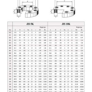 Bảng kích thước và bản vẽ kỹ thuật chi tiết mặt bích tiêu chuẩn JIS B2220