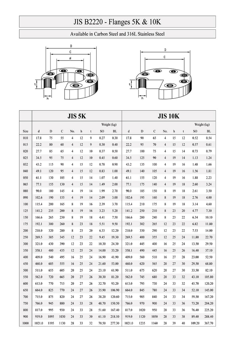 Bảng kích thước và bản vẽ kỹ thuật chi tiết mặt bích tiêu chuẩn JIS B2220
