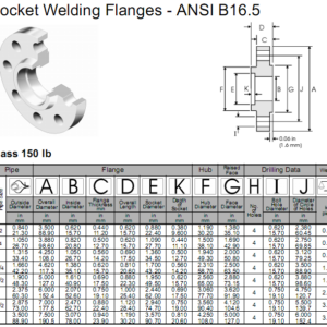 Bảng tiêu chuẩn kích thước chi tiết mặt bích hàn lồng (Socket Weld Flange) theo tiêu