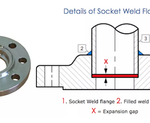 Hình ảnh mặt bích hàn lồng (socket weld flange) bằng inox sáng bóng bên trái, bên
