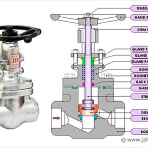 Van cầu Hồng Quang (JD Valve) bằng thép rèn kết nối ren, bao gồm ảnh thực