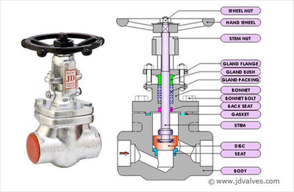 Van cầu Hồng Quang (JD Valve) bằng thép rèn kết nối ren, bao gồm ảnh thực