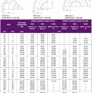 Bảng thông số kỹ thuật chi tiết các loại co hàn Long Radius và Short Radius
