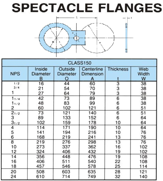 Bảng thông số kỹ thuật mặt bích mù hình số 8 (spectacle blind flange) tiêu chuẩn
