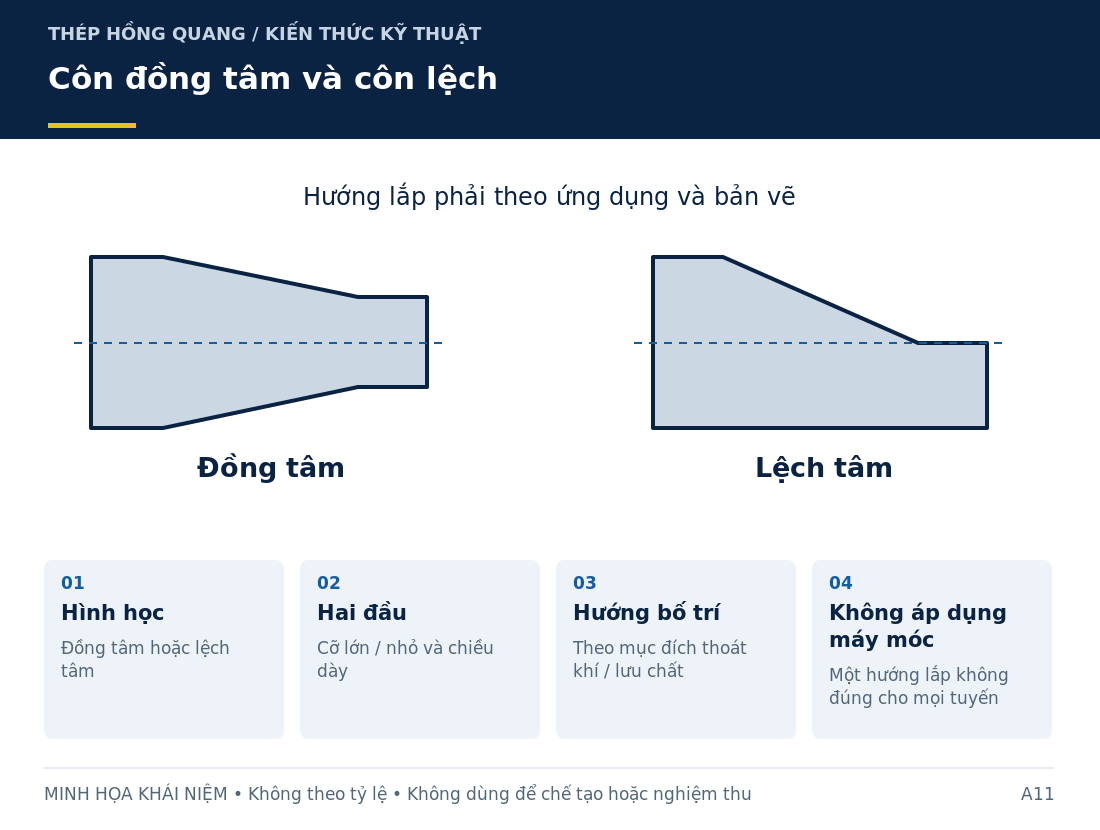 Côn đồng tâm và côn lệch: sơ đồ nhận diện và các thông tin cần làm rõ khi mua hàng.