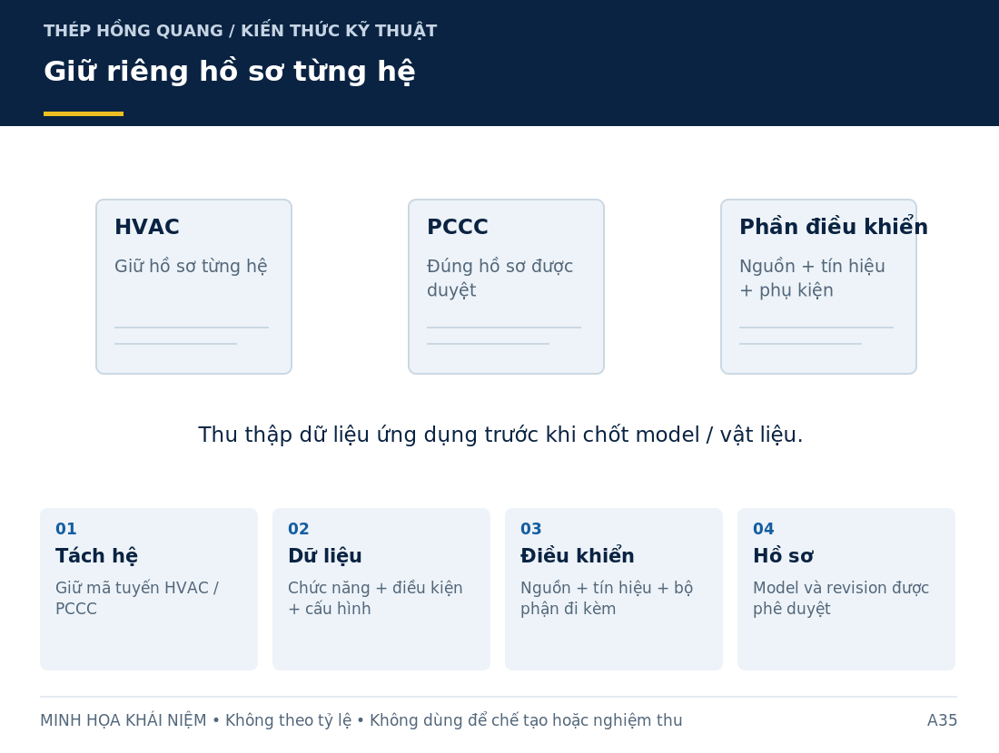 Giữ riêng hồ sơ từng hệ: sơ đồ nhận diện và các thông tin cần làm rõ khi mua hàng.